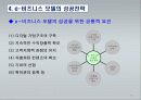 e-비즈니스모델과 적용사례 32페이지