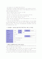 [간호학특론D]건강신념모형을 적용한 의료이용행위 분석 - 급성질환자와 만성질환자 각각 1인씩(2인)을 선정하여 논의 11페이지