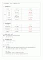 성인간호학실습 : 당뇨병(Diabetes Mellitus) 케이스스터디 14페이지