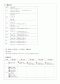 성인간호학실습 : 당뇨병(Diabetes Mellitus) 케이스스터디 15페이지