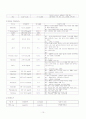 모성간호학실습 : 제왕절개술 사례연구 10페이지