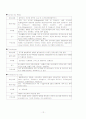 모성간호학실습 : 제왕절개술 사례연구 12페이지