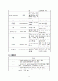 아동간호학실습 : TTN(신생아 일과성 빈호흡) 케이스스터디 9페이지