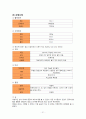 아동간호학실습 : TTN(신생아 일과성 빈호흡) 케이스스터디 21페이지