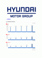 [현대자동차-Hinnovator인턴사원합격자기소개서]현대자동차자소서자기소개서,현대자동차자기소개서자소서,현대차합격자기소개서,현대차합격자소서,현대차자소서,자기소개서자소서,이력서,입사지원서,입사원서 6페이지