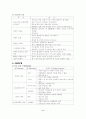 보건소-가정방문 4페이지