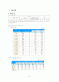 보건소 지역대상 진단 1페이지