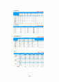 보건소 지역대상 진단 5페이지