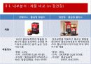 [마케팅] 한국인삼공사 굿베이스 마케팅 전략 분석 및 정관장 비교 10페이지