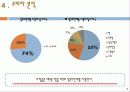 [A+ 마케팅] 섬유 유연제 다우니 기업 환경 분석 및 마케팅 전략 분석 13페이지