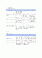 미술과 수행평가지-포트폴리오 7페이지