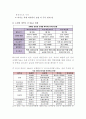 셀트리온 경영 사례분석 6페이지