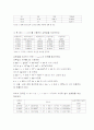 설탕물의 삼투압 측정 2페이지