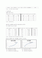 설탕물의 삼투압 측정 3페이지