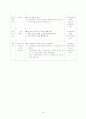 국어과 교과서 재구성의 실제 ‘문학 단원’의 재구성 -6-2  다섯째마당  10페이지