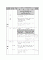 교과서분석 중학교 1학년 2학기 국어 1단원 능동적으로 읽기  16페이지