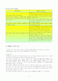 초등국어 4학년 1학기 첫째마당 새로운 시작을 위하여 수행평가 도구개발  10페이지