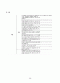 초등국어 4학년 1학기 첫째마당 새로운 시작을 위하여 수행평가 도구개발  27페이지