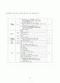 초등국어 4학년 1학기 첫째마당 새로운 시작을 위하여 수행평가 도구개발  28페이지