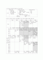 초등학교 6학년 1학기 문학 교육과정 내용 상세화(작품에서 사건의 전개와 배경의 관계를 파악한다) 24페이지