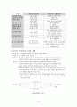 초등학교 국어과 수행평가 7페이지