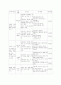 초등학교 국어과 평가와 수행평가 7페이지