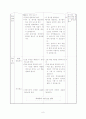 본 차시의‘문학수업’에 문제 해결 학습모형과 반응 중심 학습 모형 중 더 적합한 수업 모형은 무엇인가 11페이지