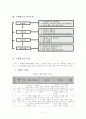 수행형 평가 도구 개발 및 적용  5페이지