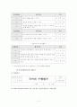 수행형 평가 도구 개발 및 적용  15페이지