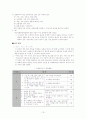 수행형 평가 도구 개발 및 적용  22페이지