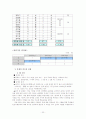 수행형 평가 도구 개발 및 적용  25페이지