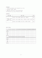 [수행평가의 이론] 21페이지