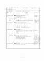 읽기. 1학년 1학기 첫째마당 - 배우는 우리 [음절, 어절, 모음, 자음이란][기본음절표][받침글자][초등학교에서 문자지도의 필요성] 17페이지