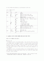 [교육과정 내용 상세화][작품에서 사건의 전개와 배경의 관계를 파악한다][초등학교 6학년 1학기 문학][소설에서 사건의 전개와 배경에 따른 글의 이해 지도][소설 이론 교육 - 인과성과 플롯을 중심으로] 24페이지