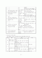 초등학교 독서 지도 프로그램  27페이지