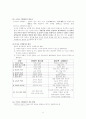 초등학교 국어과 수행평가에 대하여  6페이지