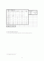 초등학교 국어과 수행평가에 대하여  34페이지