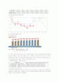 [사회복지개론] 저출산 ․ 고령화 사회와 사회복지정책 4페이지