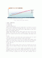 [사회복지개론] 저출산 ․ 고령화 사회와 사회복지정책 6페이지