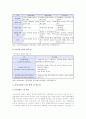 윤리경영의 개요와 국내 기업의 윤리경영의 사례 2페이지