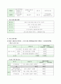 다문화 가정 청소년의 학교 적응 향상 프로그램  13페이지