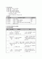 [학교사회복지프로그램]지역사회와 함께하는 청소년자원봉사 프로그램 - 아름다운 세상을 위하여  7페이지