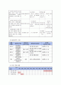 알코올 중독 자녀 프로그램  12페이지