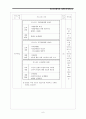 초등학교 복지교육 프로젝트 “즐거운 우리학교” 6페이지