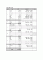 청소년 프로그램 개발 “방과 후 사랑의 교실” 15페이지