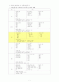 선택형 읽기 능력 진단 검사 도구 개발 [국어과 교육목표 및 교육과정 분석][독서 능력의 발달] 3페이지