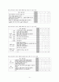 선택형 읽기 능력 진단 검사 도구 개발 [국어과 교육목표 및 교육과정 분석][독서 능력의 발달] 12페이지