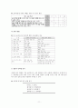 선택형 읽기 능력 진단 검사 도구 개발 [국어과 교육목표 및 교육과정 분석][독서 능력의 발달] 13페이지