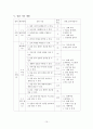 선택형 읽기 능력 진단 검사 도구 개발 [국어과 교육목표 및 교육과정 분석][독서 능력의 발달] 17페이지