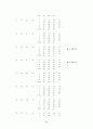 선택형 읽기 능력 진단 검사 도구 개발 [국어과 교육목표 및 교육과정 분석][독서 능력의 발달] 38페이지